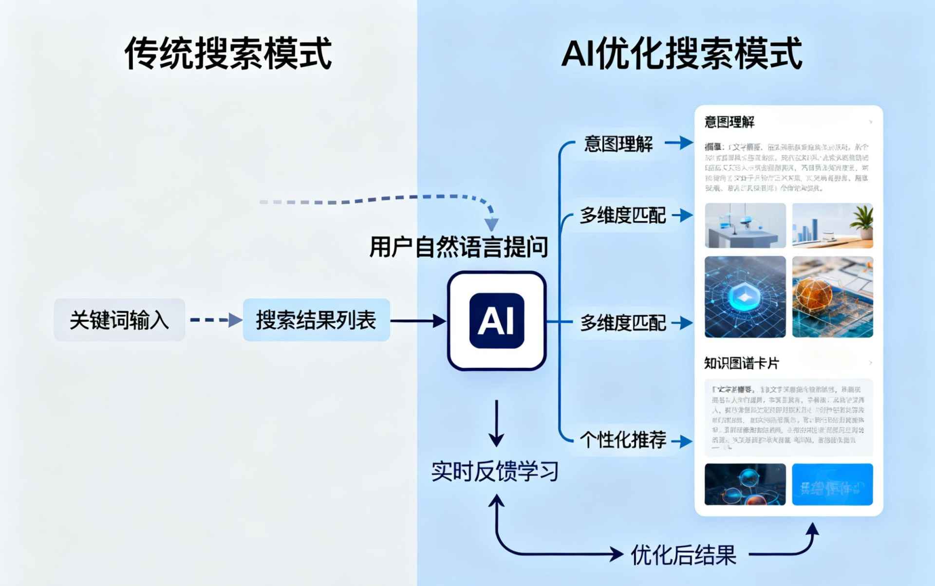 哪些行业适合做GEO优化？企业AI获客适配行业全解析